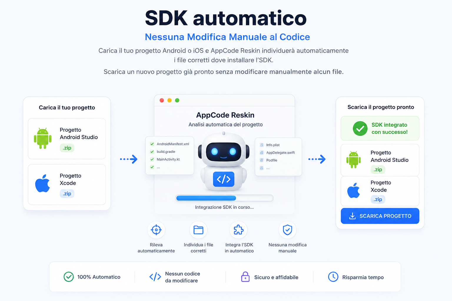 SDK automatically injected into the project
